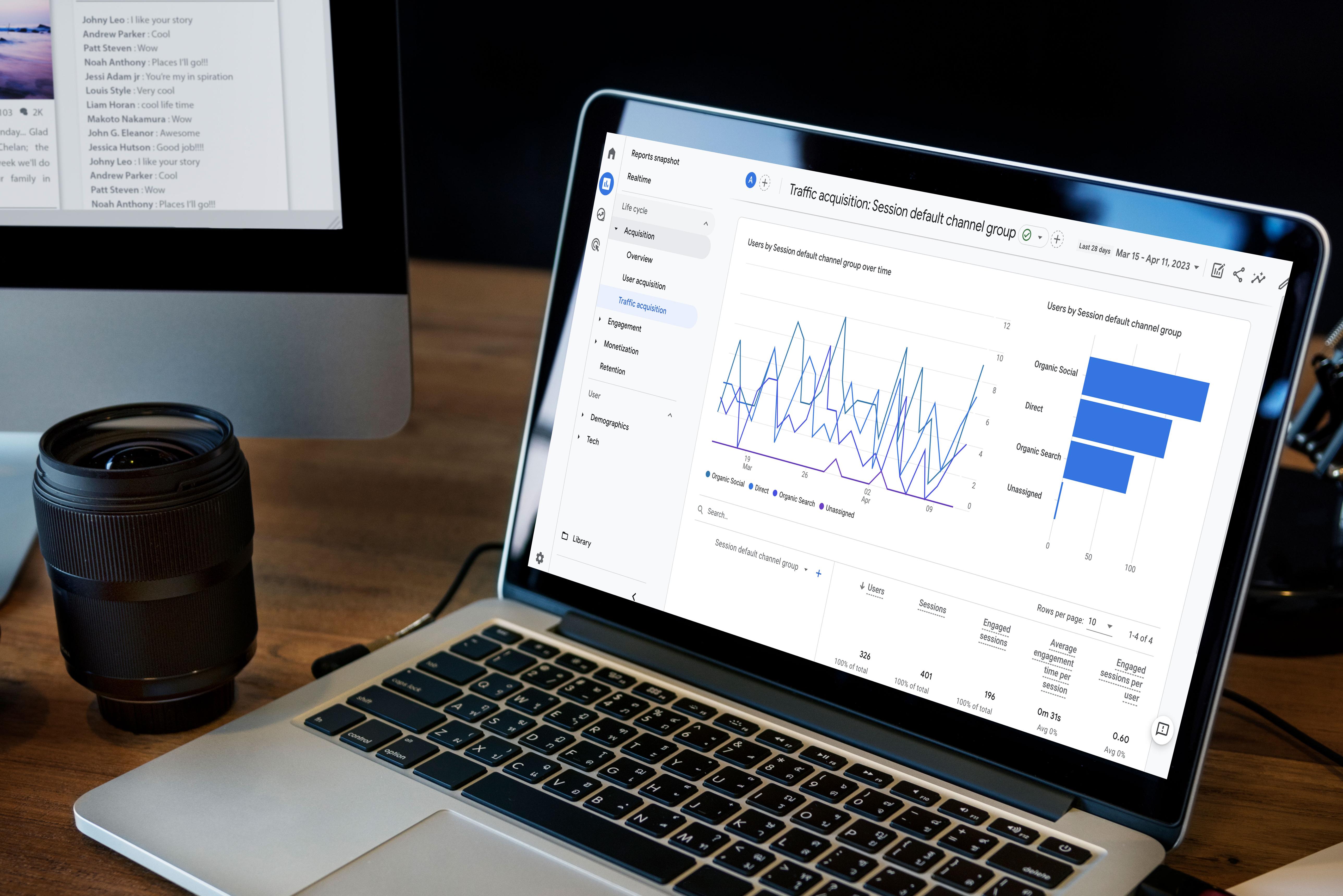 Google Analytics — AI Tools, Email Marketing and Analytics dashboard