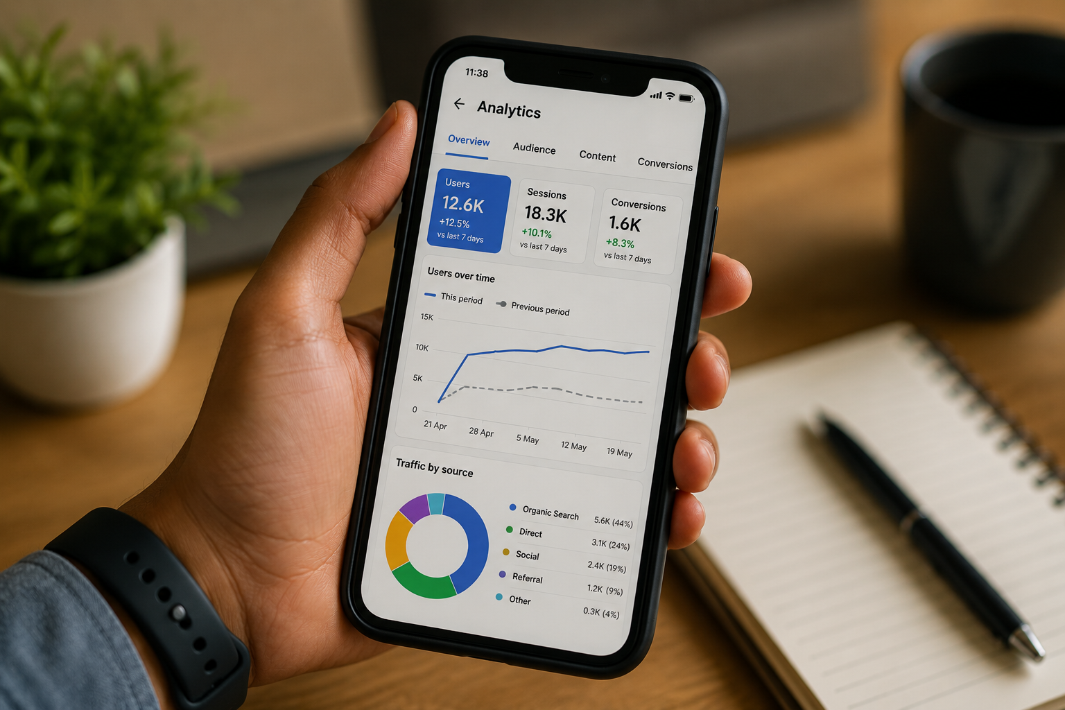 What Will You Learn in a Digital Marketing Course - BM Academy